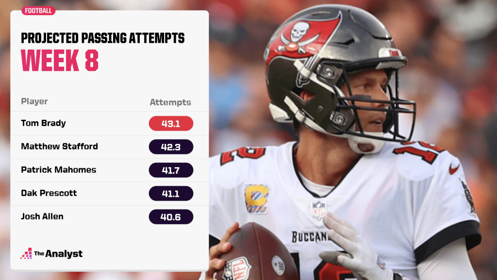 Projected passing attempts Week 8
