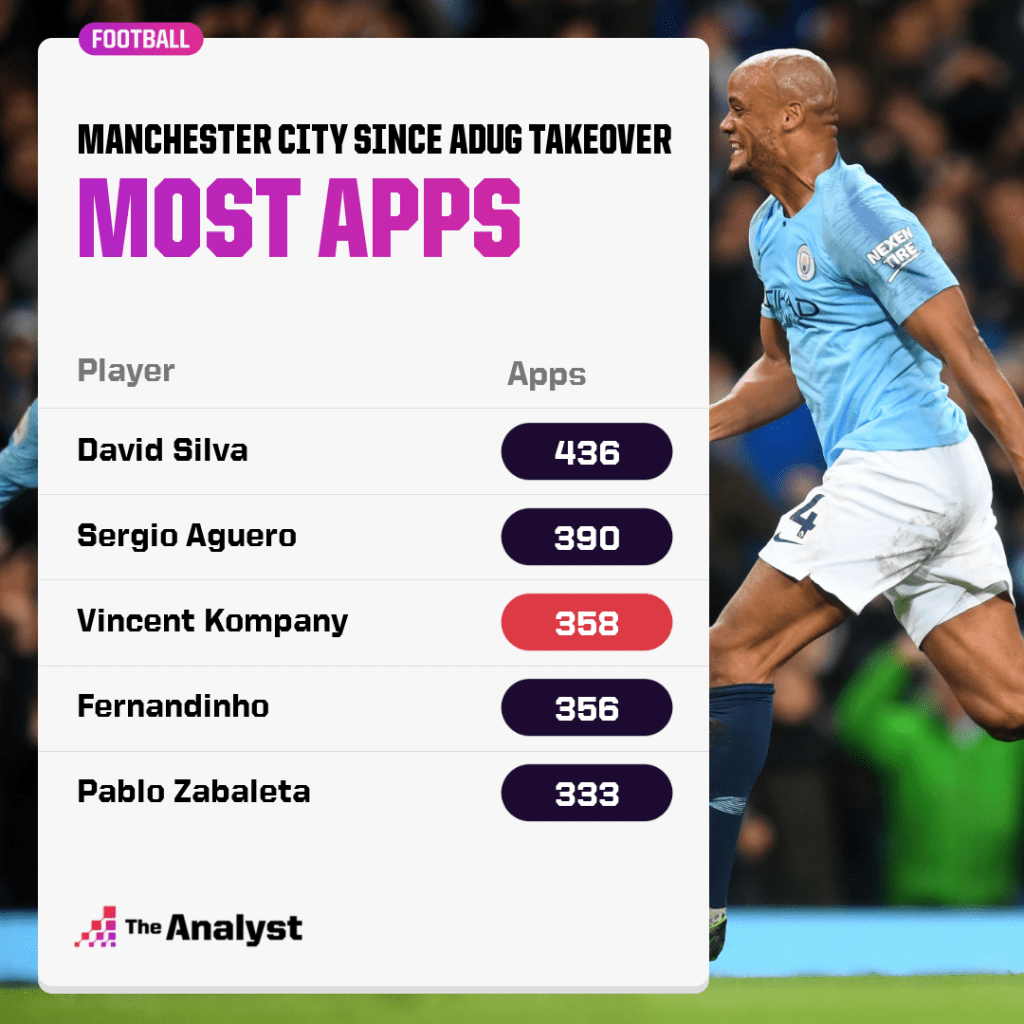 Most City Apps Since Takeovers