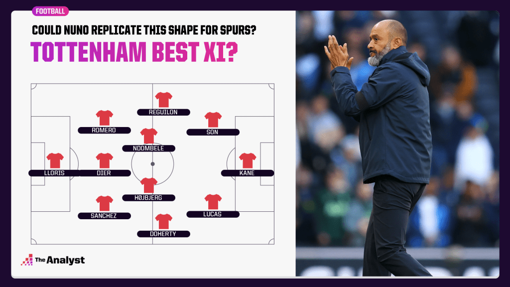 Nuno best starting XI with Spurs