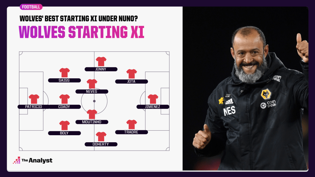 Nuno best starting XI with Wolves