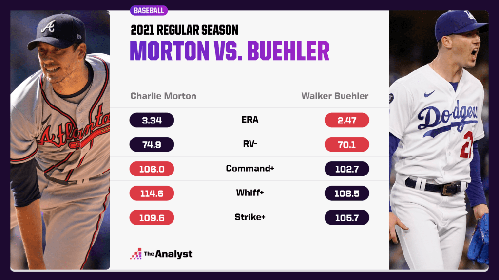 Buehler vs. Morton comparison