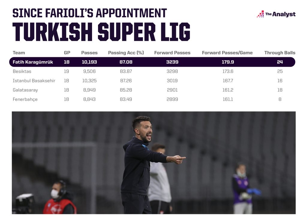 Turkish Super Lig = Farioli's Impact
