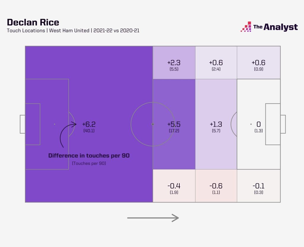 rice touch map premier league