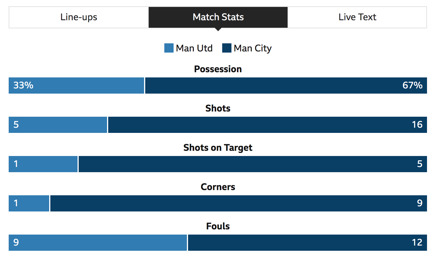 What is Match Momentum? The Analyst