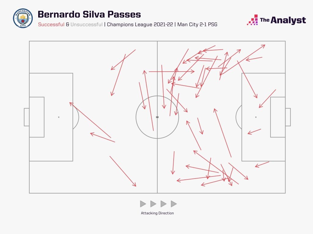 Bernardo Silva passes vs PSG