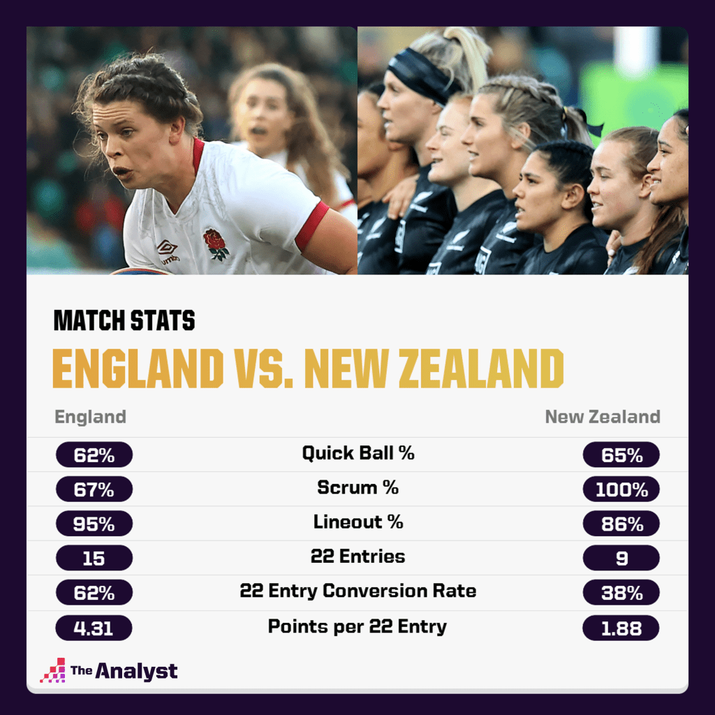 England v New Zealand Key Match Stats Rugby Blog