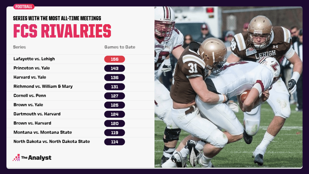 fcs-most-played-rivalries