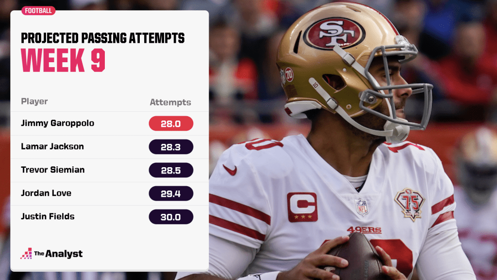 fewest projected passing attempts Week 9
