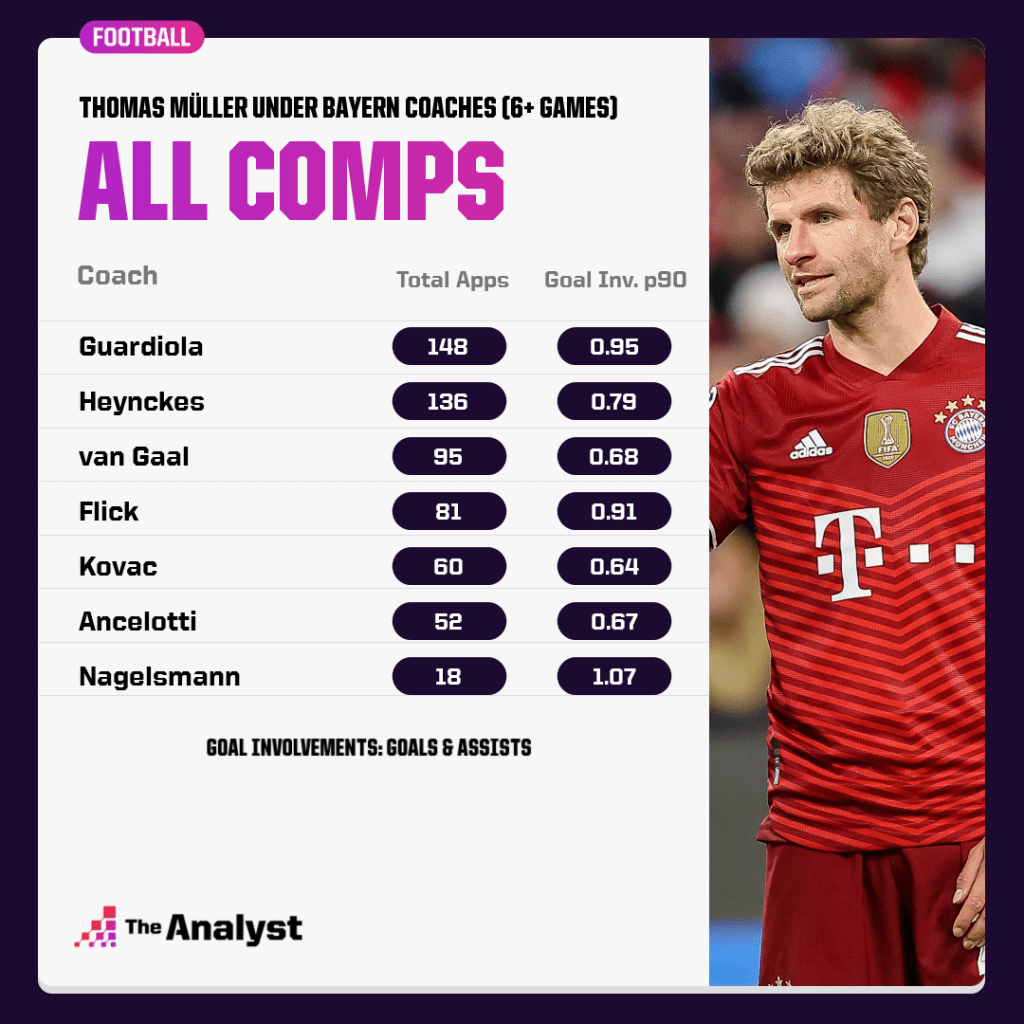 A Müller for all Seasons: Durability, Versatility, Mentality | The Analyst