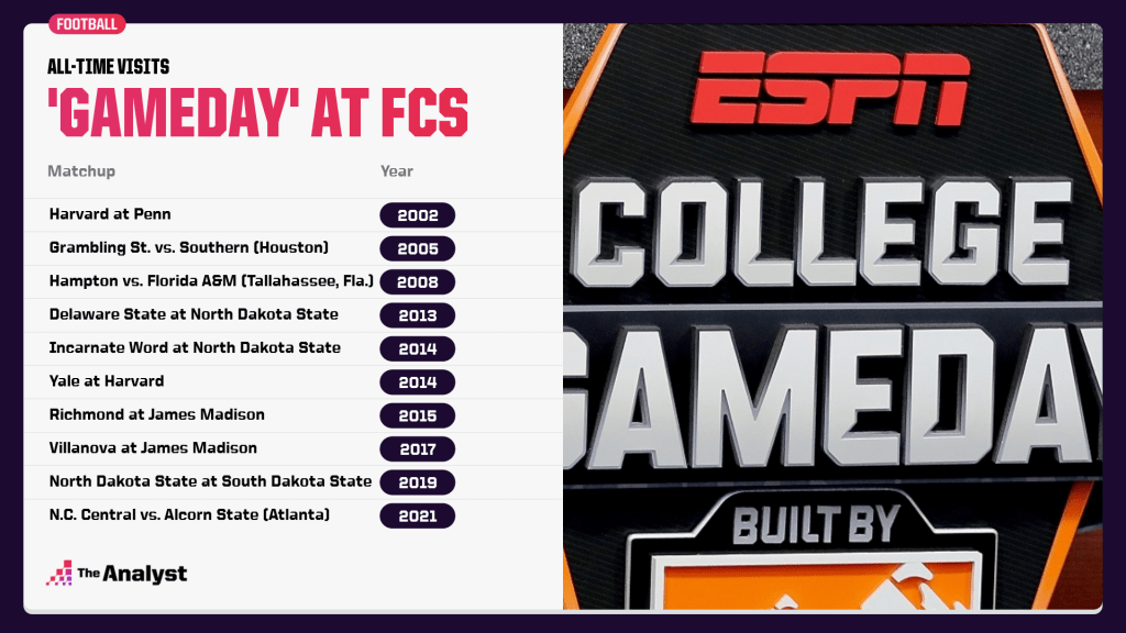 college-gameday-fcs-appearances