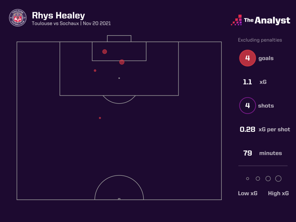 Rhys Healey goals 21-22