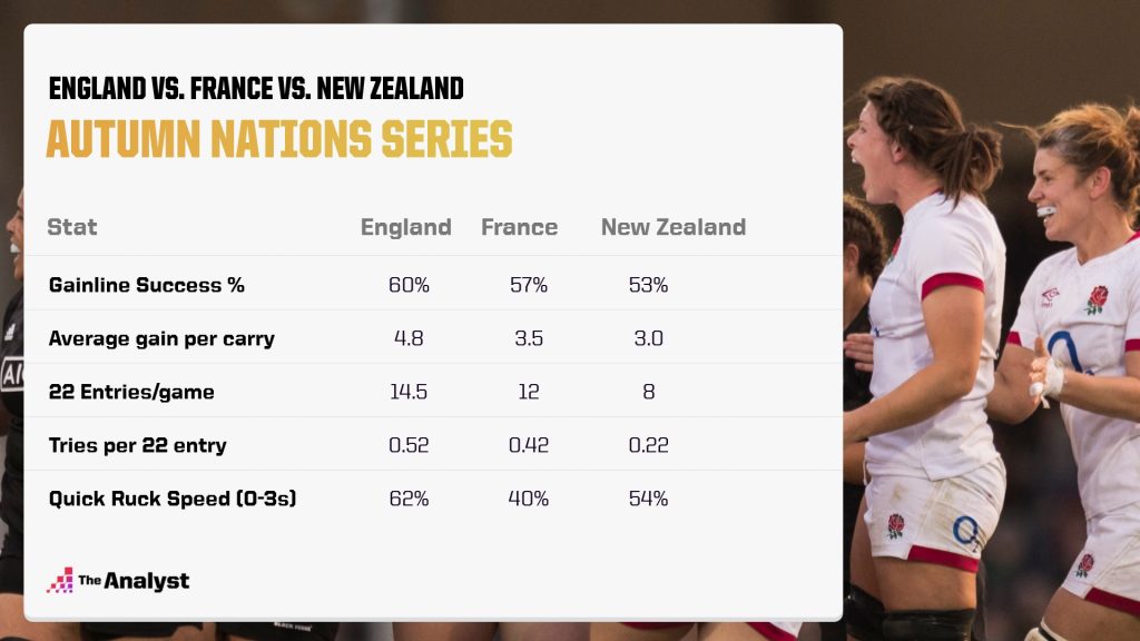 Women's Autumn Nations Series - Eng vs. France vs. NZ