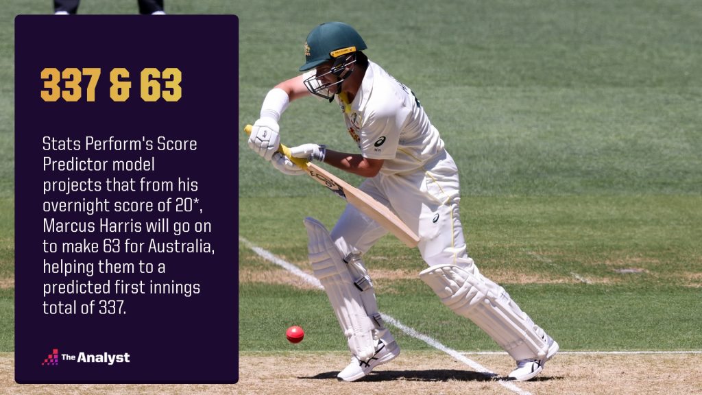 Australia Predicted score and Harris predicted score