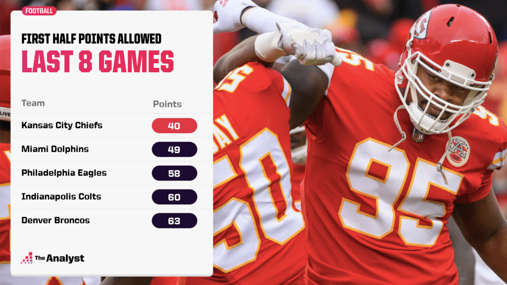 chiefs improved defense
