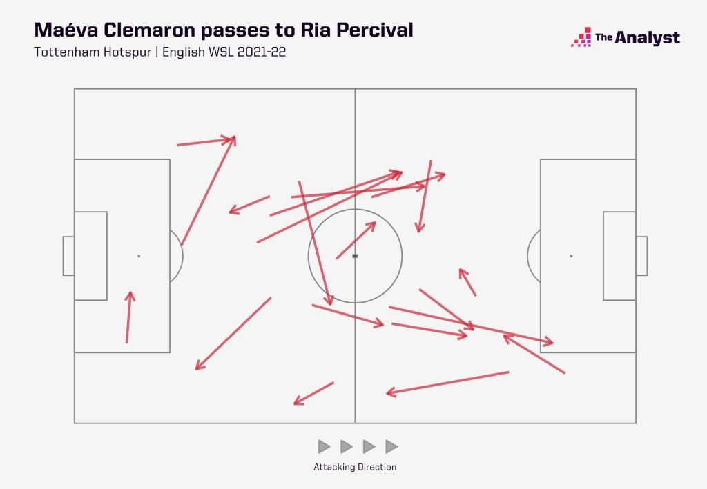 Cleamron to Percival Passes