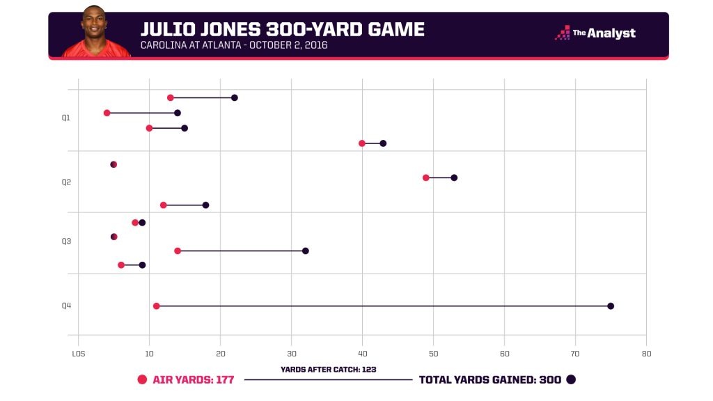 Julio Jones 300 Yard Game