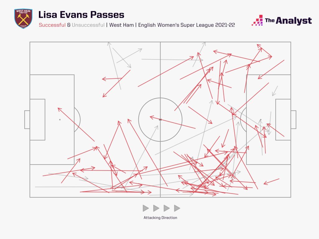 Lisa Evans Passes WSL 2021-22