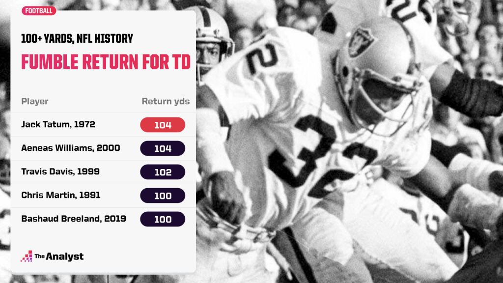 longest fumble returns in NFL history