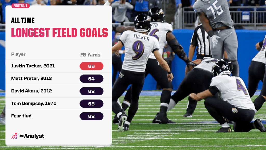 longest field goals in NFL history
