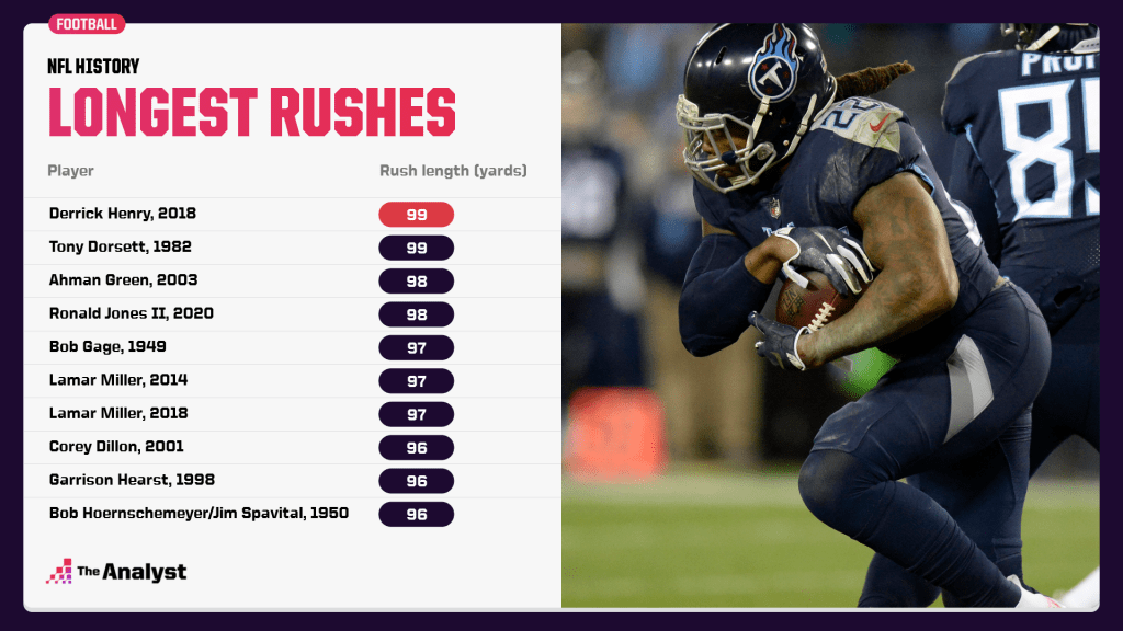longest rushing plays in NFL history
