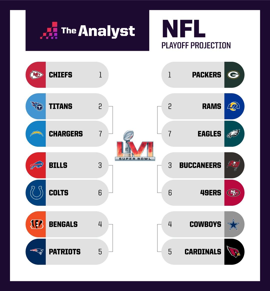 nfl playoff scores today