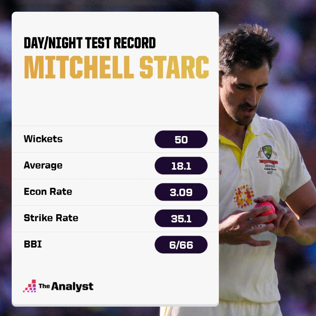 Mitchell Starc day-night test record
