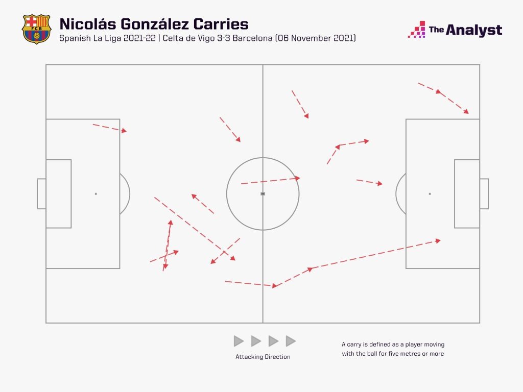 Nico Gonzalez carries v Celta Vigo La Liga