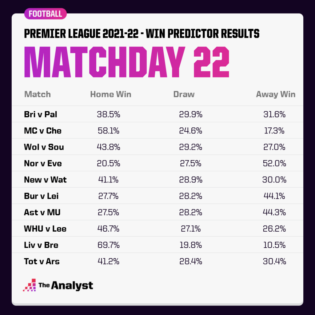 PL predictions MD22