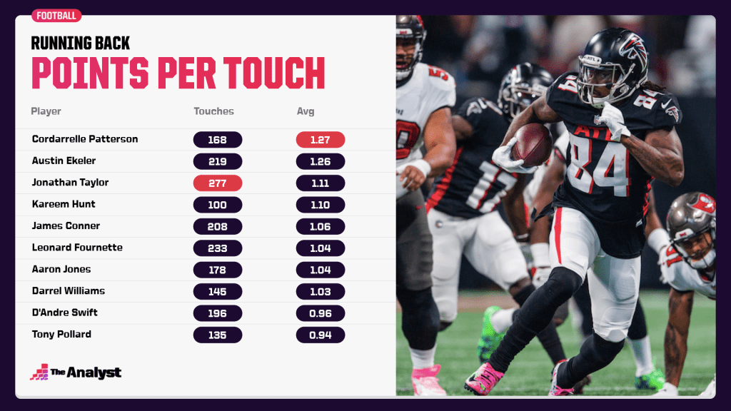 RB points per touch