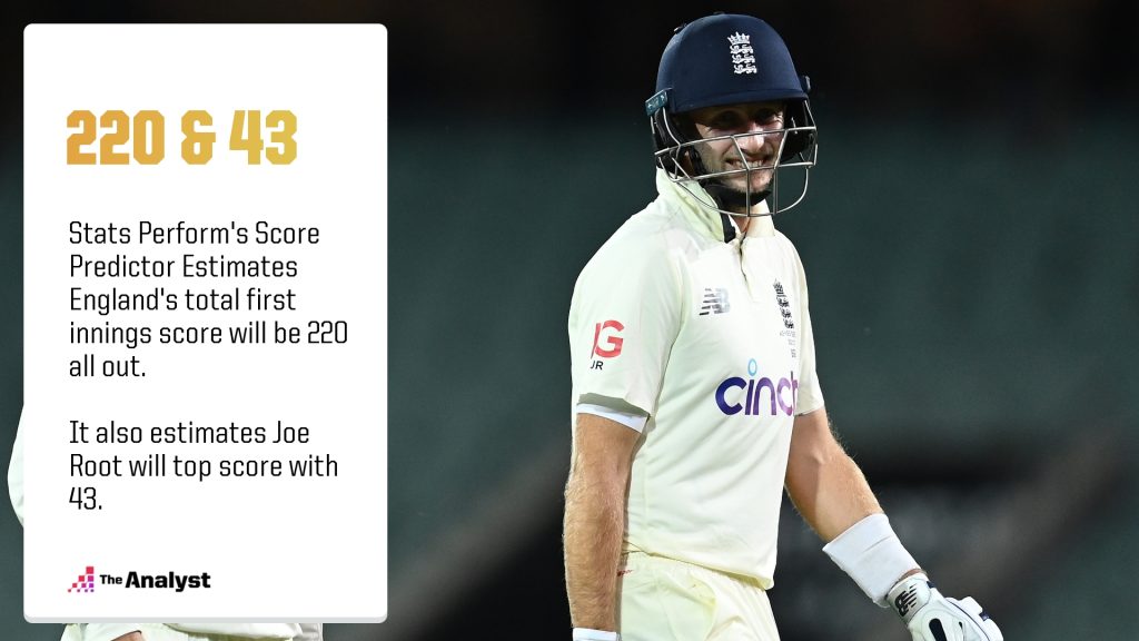 Score Predictor - Ashes Day 3 England and Root