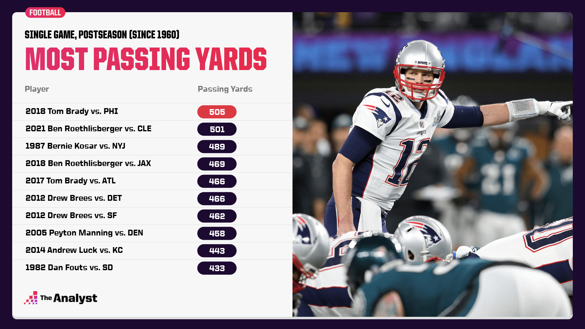 Most passing yards in a postseason game