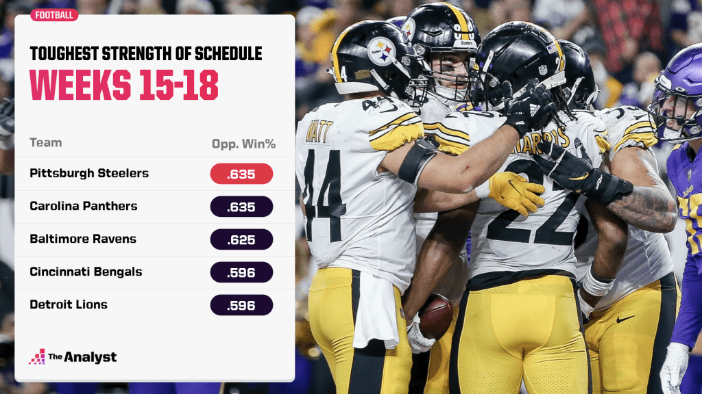 pittsburgh steelers tough schedule