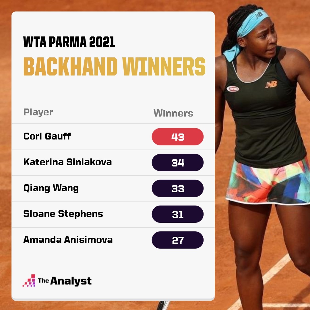 wta tour score