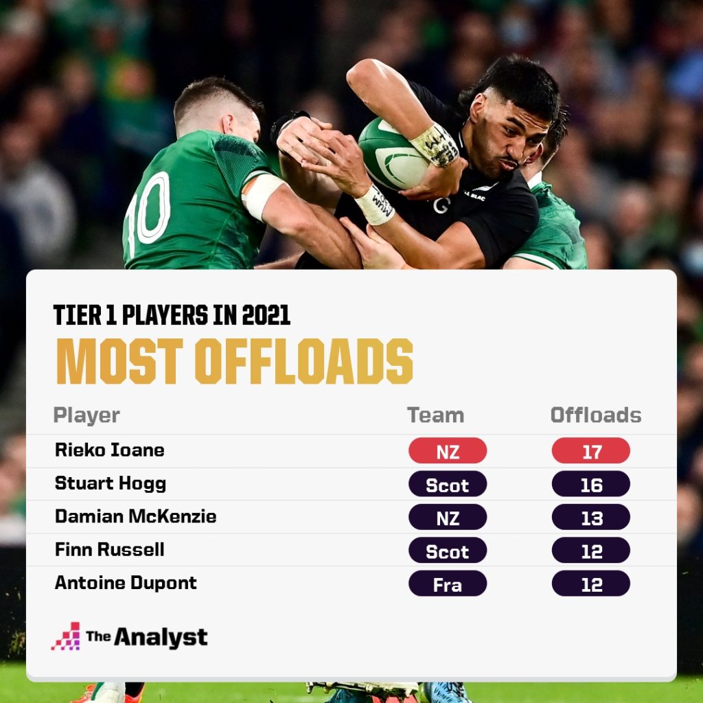2021 most offloads