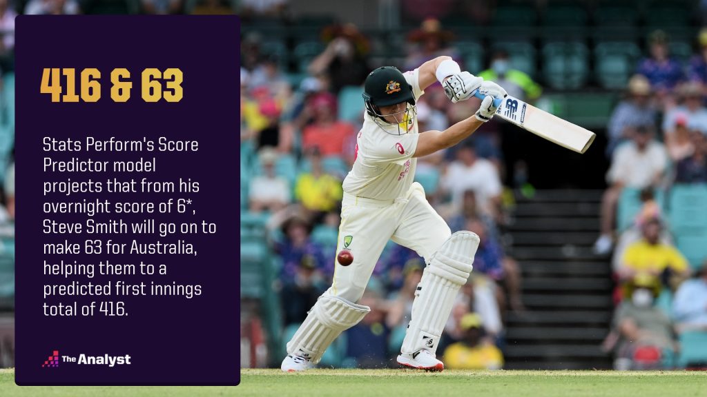 Ashes Score Predictor Day 1, Fourth Test