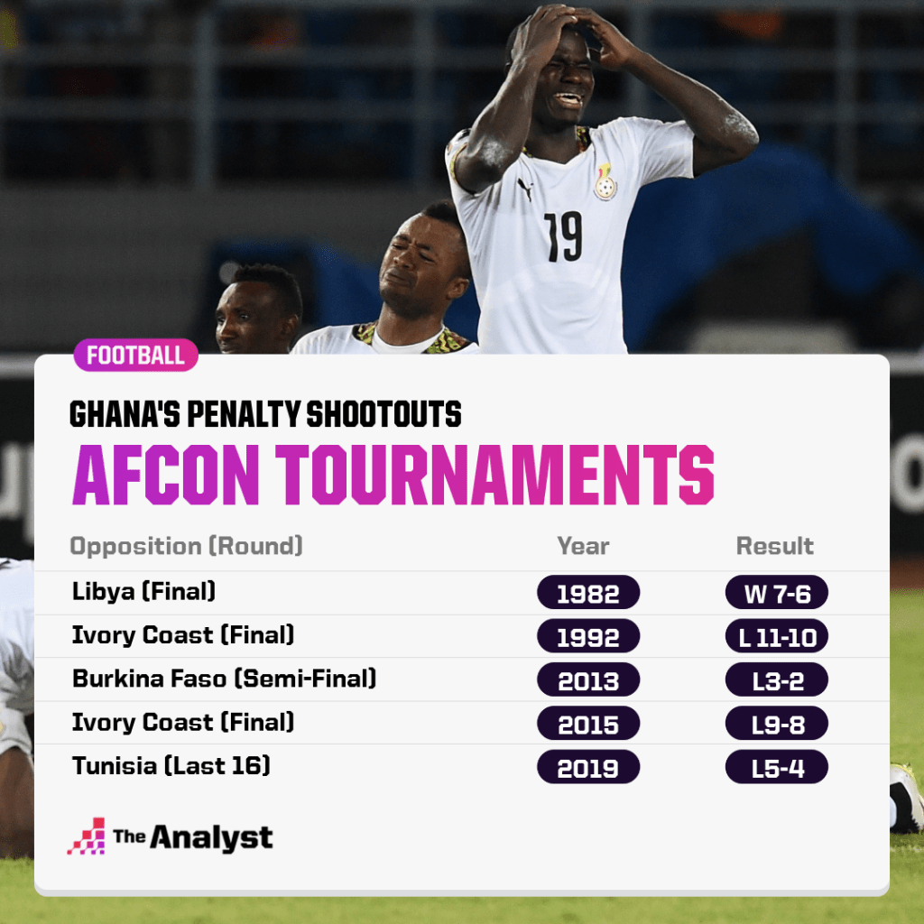 Ghana's AFCON penalty shootouts