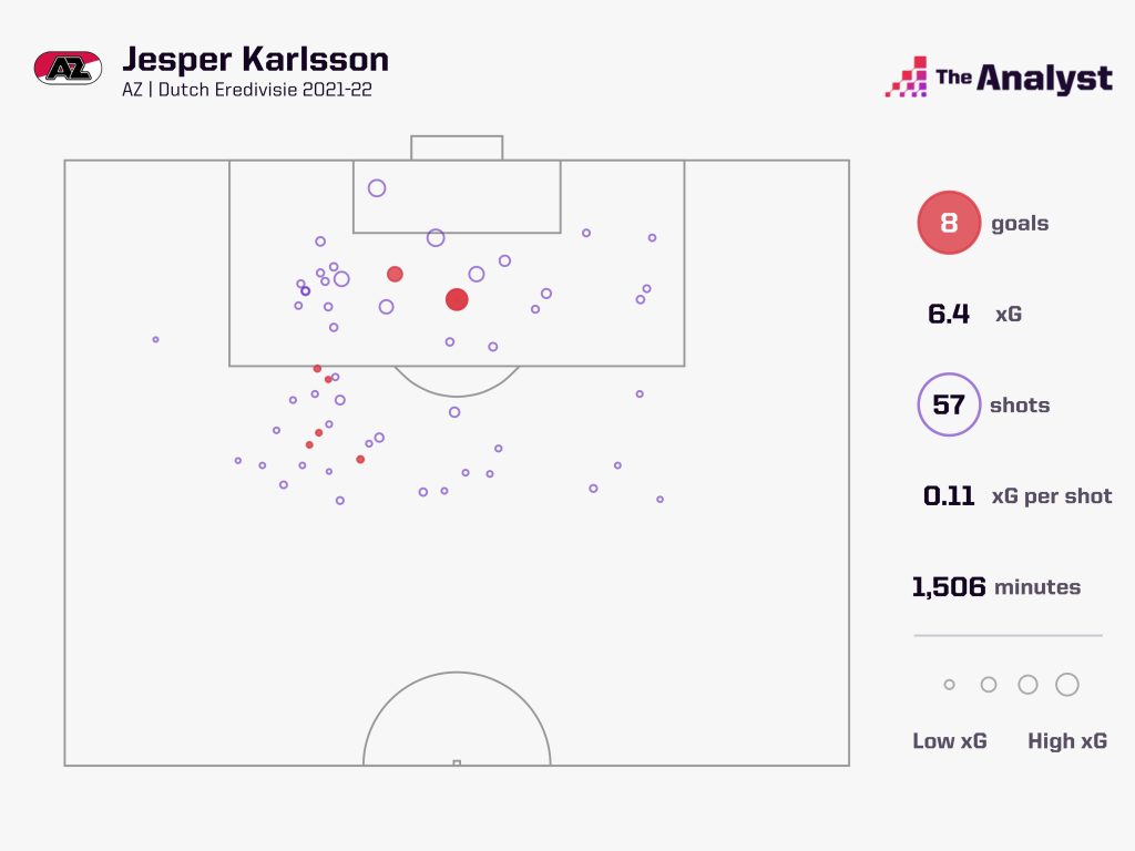 Jesper Karlsson Shots
