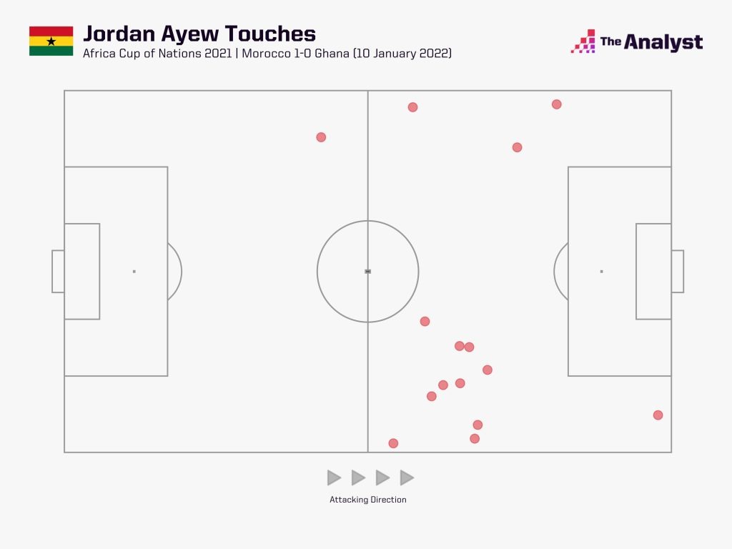 Jordan Ayew vs Morocco