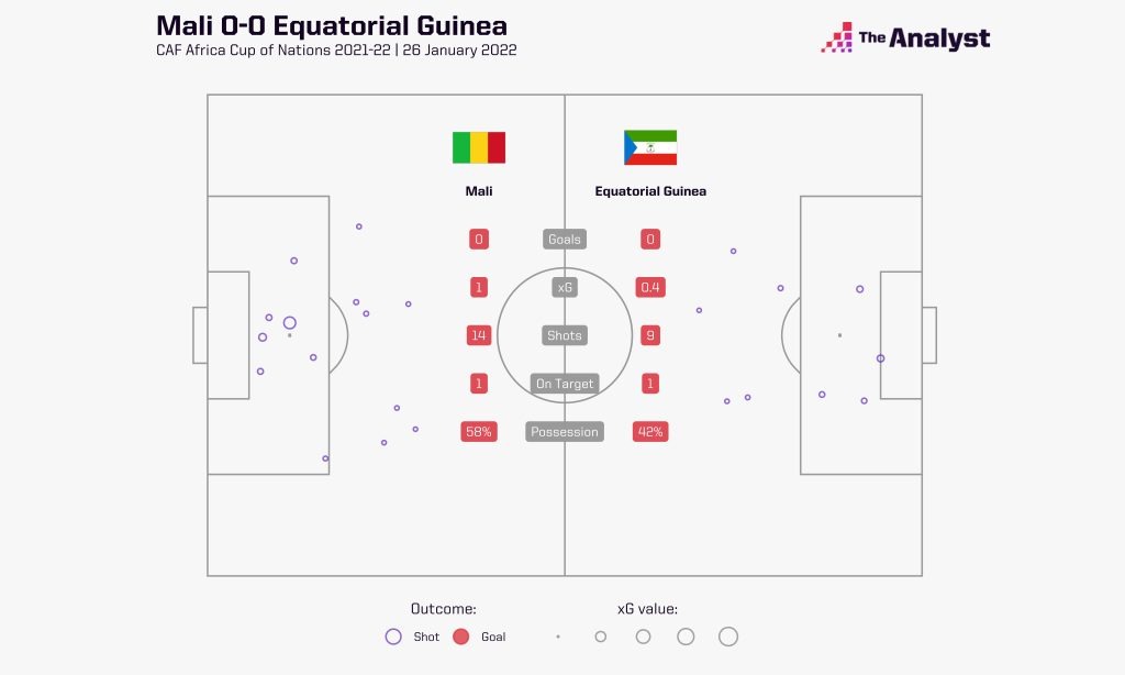Mali Equatorial Guinea AFCON Round of 16