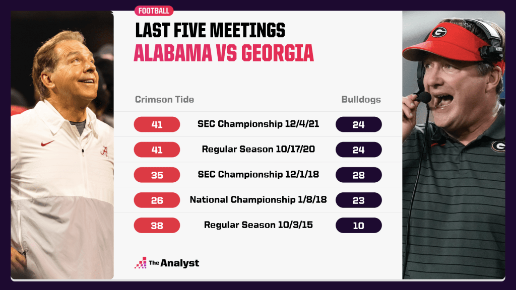 Alabama vs. Georgia Head to Head