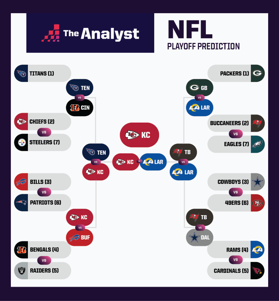 this weekend's nfl predictions