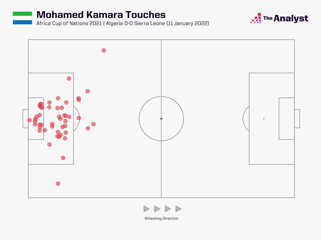 Mohamed Kamara vs Algeria