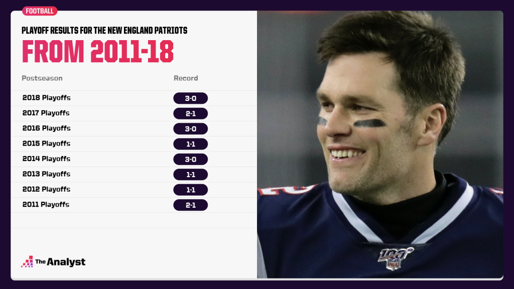 Patriots playoff record per season