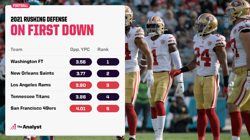 rushing defense on first downs
