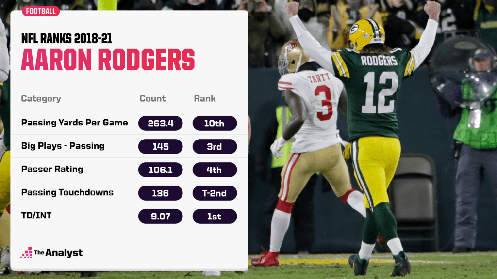 rodgers last four years 