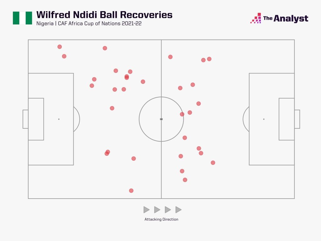 Wilfred Ndidi AFCON ball recoveries