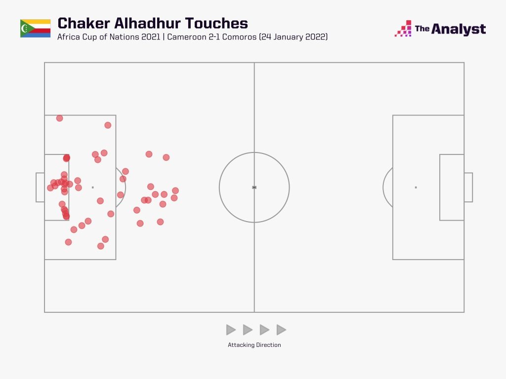 Chaker Alhadhur goalkeeper