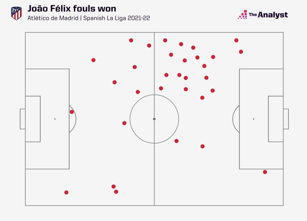 Felix Fouls Won La Liga