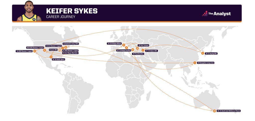 Keifer Sykes career journey