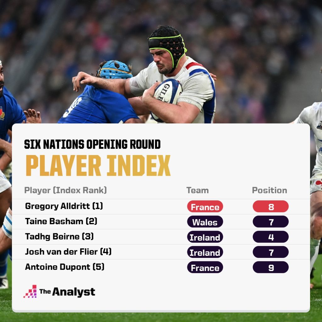 top players in the six nations